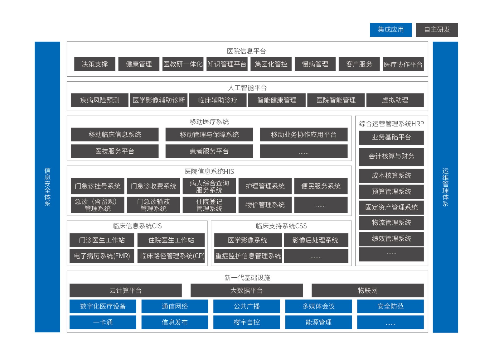 1720494187542 7-智慧医疗